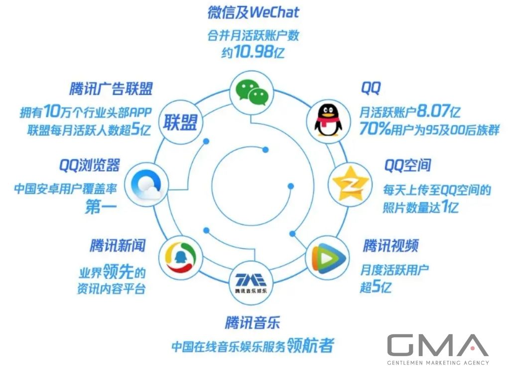 QQ advertising