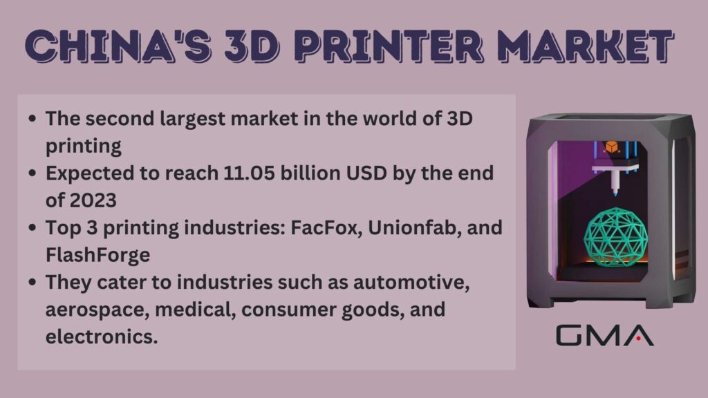 3D Printing Market in China-min