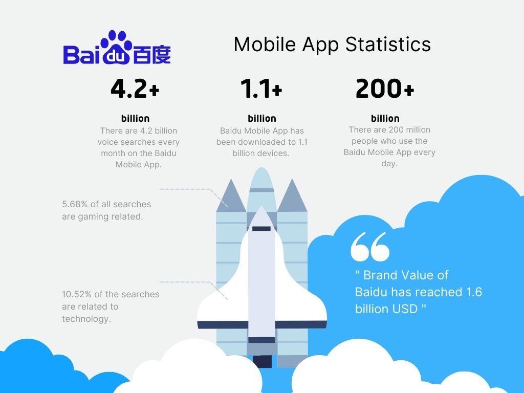Baidu SEO: Baidu mobile optimization