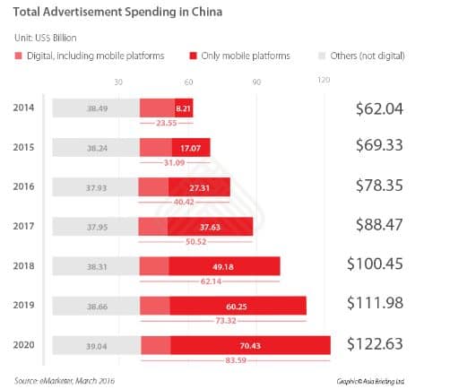 advertising-in-china-digital