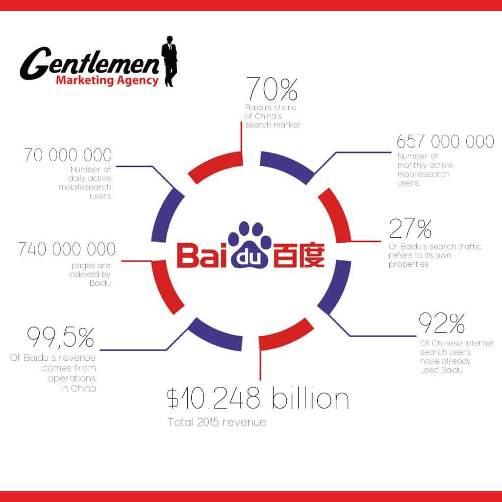 baidu