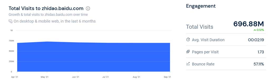 baidu ecosystem - baidu zhidao traffic