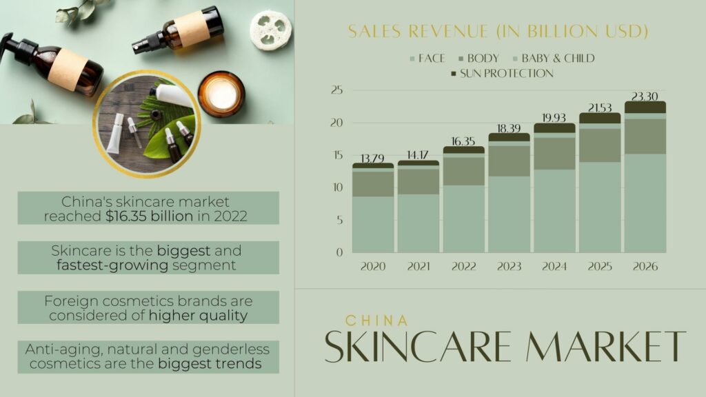 China's skincare market