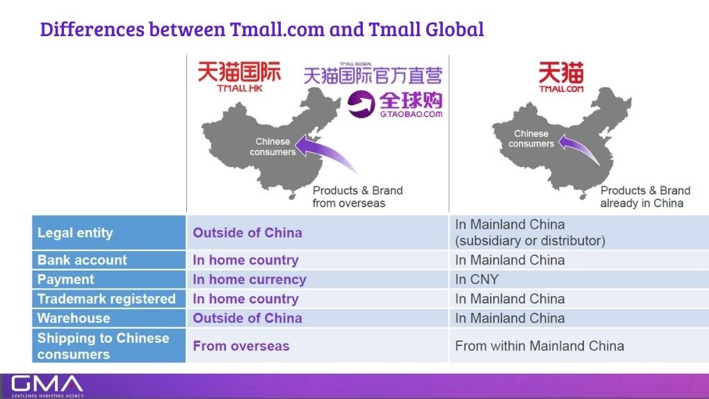 Tmall vs Tmall Global