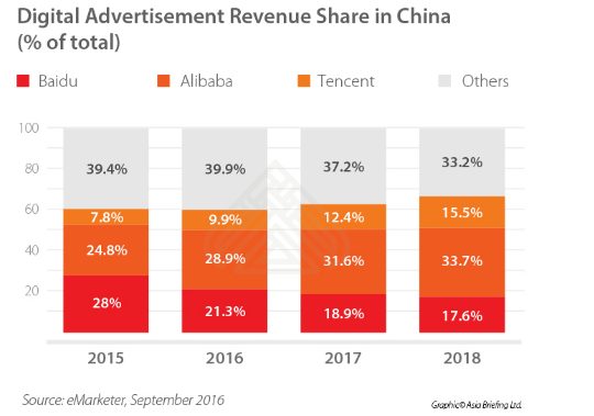 digital-advertising-china