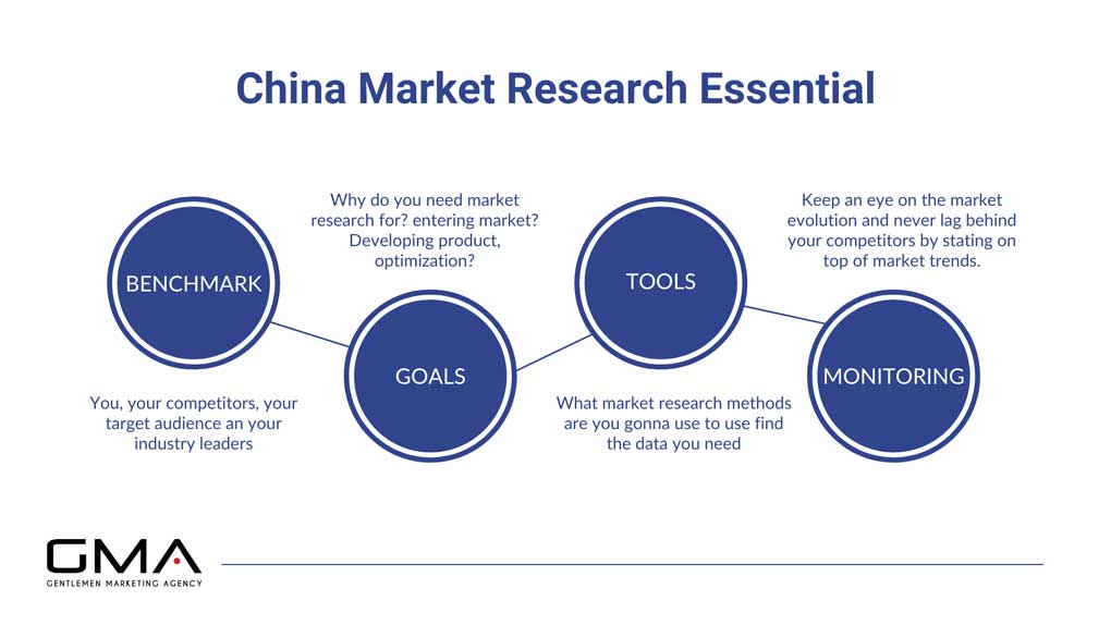 market research in china 4 essential steps