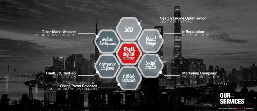 marketing in China Travel Agency