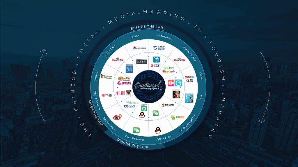 reseaux-sociaux-chinois