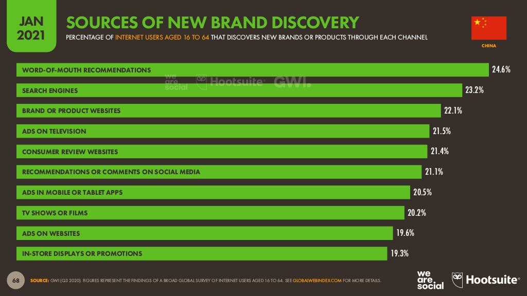 how do chinese consumers discover new brands