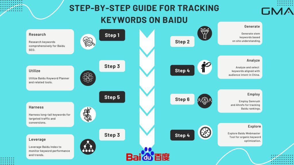 Step-by-Step Guide for Tracking Keywords on Baidu