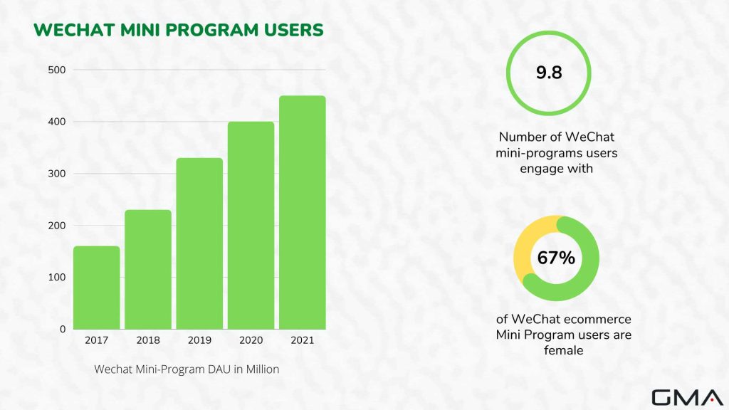 WeChat mini program users