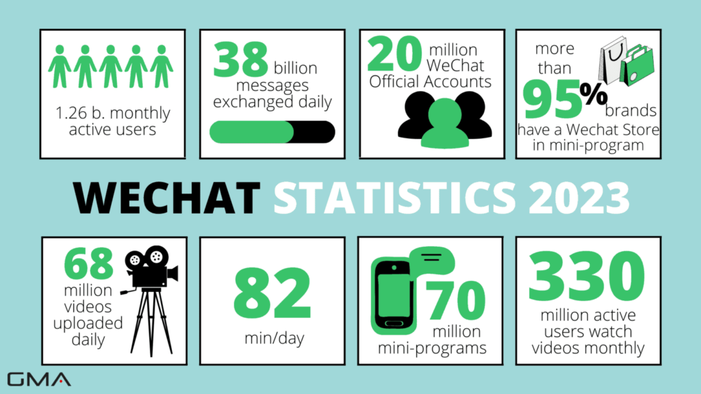 WeChat Statistics 2023