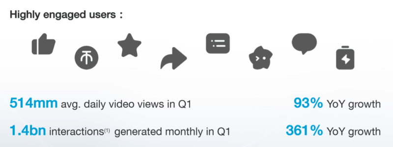 Chinese Social Media - Bilibili users data