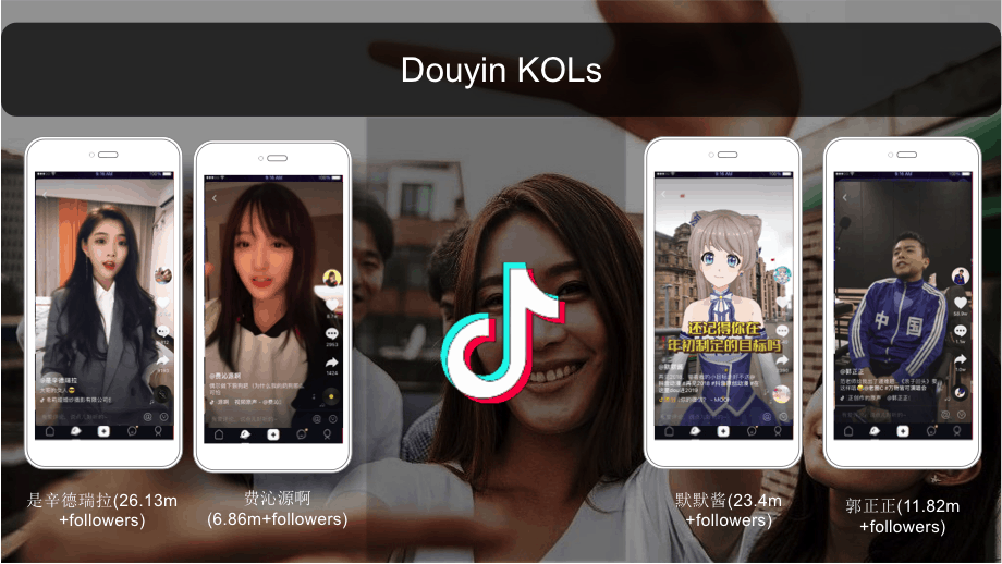 Chinese Social Media - Douyin Kols