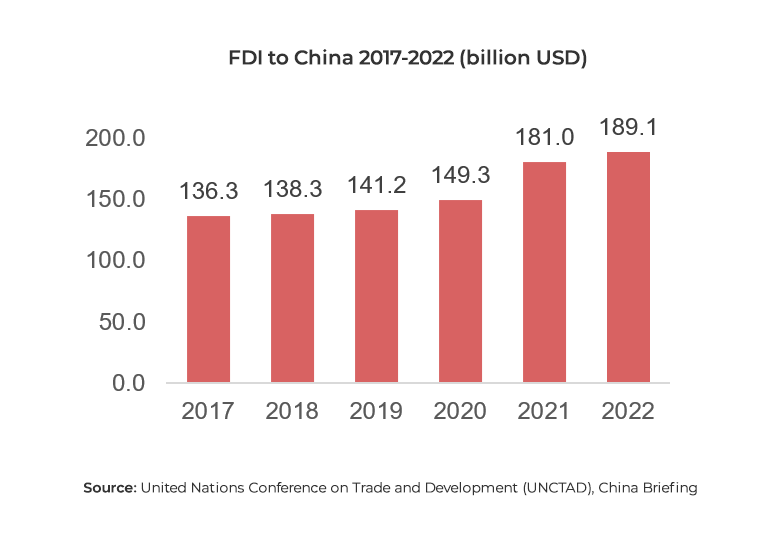 Investment Outlook, China 2023 - ARC Group
