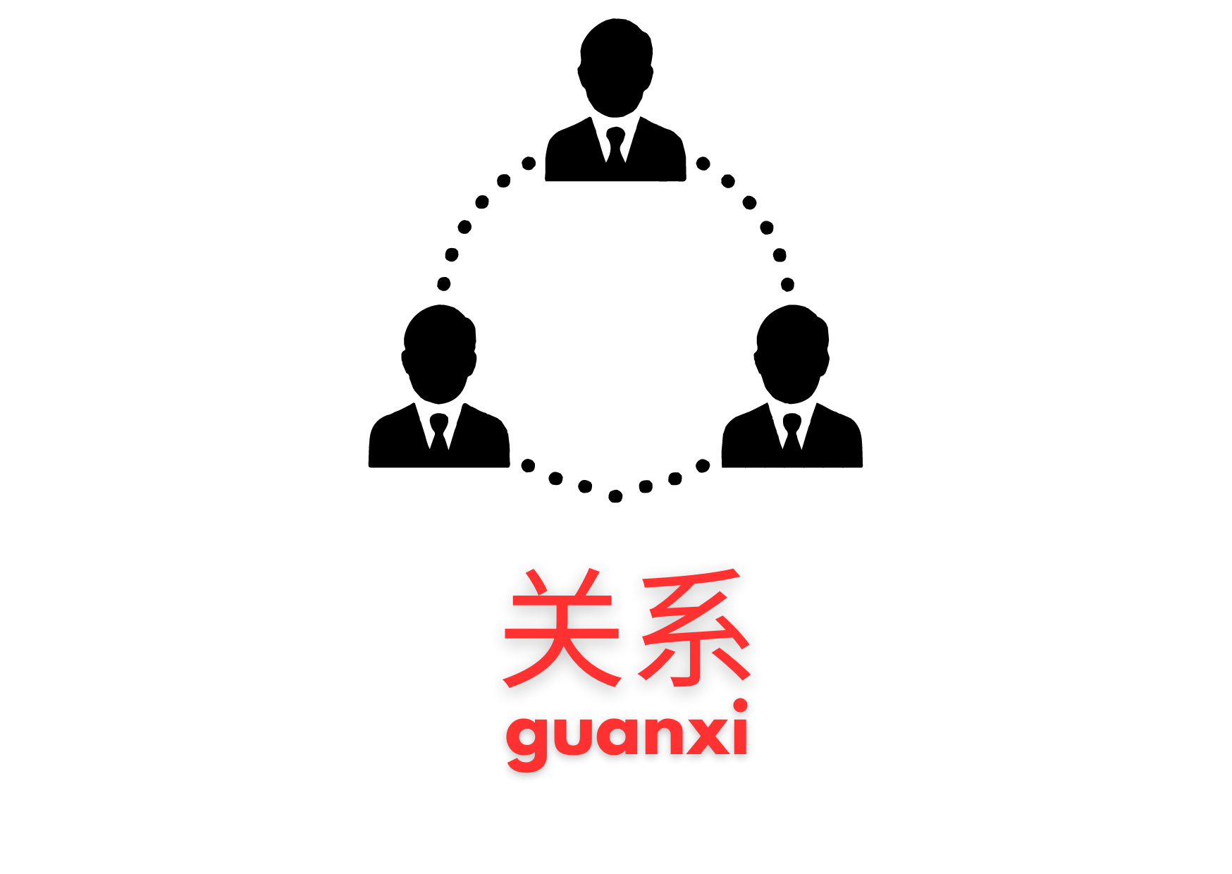 guanxi-relation