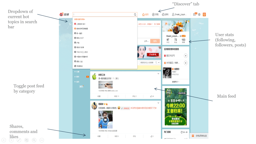 Chinese Social Media - Weibo’s main functionalities