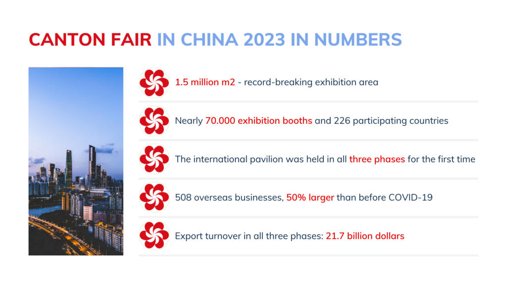 Trade fair in China: Canton Fair